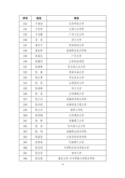 學術研究,名單,創(chuàng)新,創(chuàng)業(yè)