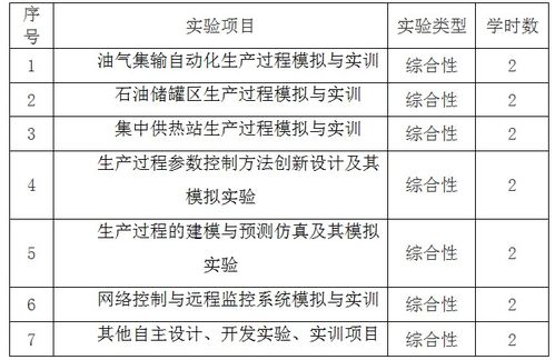 測(cè)控技術(shù)與儀器創(chuàng)新創(chuàng)業(yè)活動(dòng)