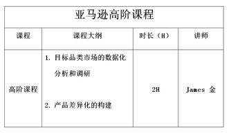 電子商務(wù)創(chuàng)新創(chuàng)業(yè)課程考核