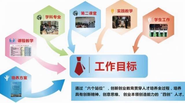 創(chuàng)新創(chuàng)業(yè)教育投入