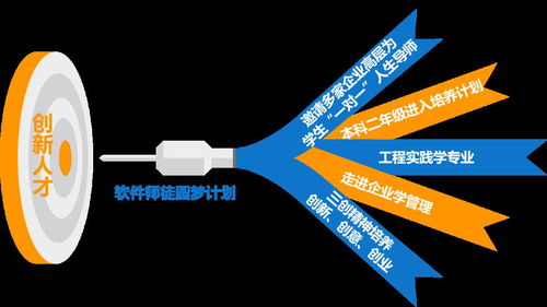 假設(shè),創(chuàng)新,創(chuàng)業(yè),教育