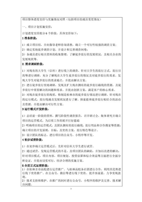 大學(xué)生創(chuàng)業(yè)創(chuàng)新項(xiàng)目結(jié)題報(bào)告范文