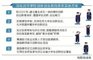 創(chuàng)新創(chuàng)業(yè)教育改革項(xiàng)目,創(chuàng)新創(chuàng)業(yè)教育改革方案,全國深化創(chuàng)新創(chuàng)業(yè)教育改革示范高校