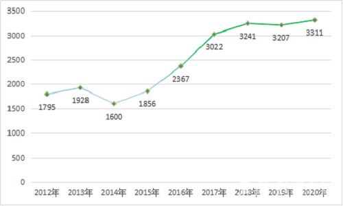 工作計劃,高校,創(chuàng)新,創(chuàng)業(yè)