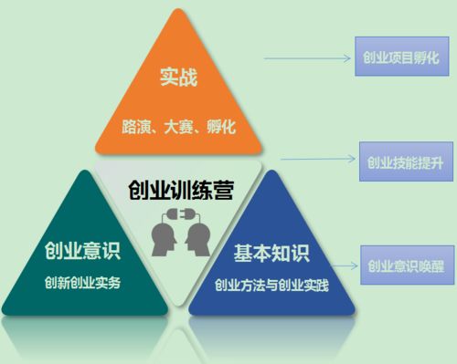 坐標(biāo),創(chuàng)新,創(chuàng)業(yè)