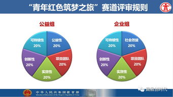 大學(xué)生創(chuàng)新創(chuàng)業(yè)的難點,河北大學(xué)生創(chuàng)新創(chuàng)業(yè)的難點與對策研究,大學(xué)生創(chuàng)新創(chuàng)業(yè)查重嗎