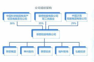 教訓(xùn),創(chuàng)新,經(jīng)驗,創(chuàng)業(yè)