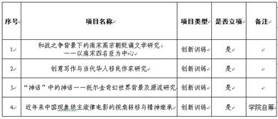 大學(xué)生創(chuàng)新創(chuàng)業(yè)訓(xùn)練計(jì)劃2020時(shí)間,大學(xué)生創(chuàng)新創(chuàng)業(yè)訓(xùn)練計(jì)劃2021,大學(xué)生創(chuàng)新創(chuàng)業(yè)訓(xùn)練計(jì)劃2018國(guó)獎(jiǎng)