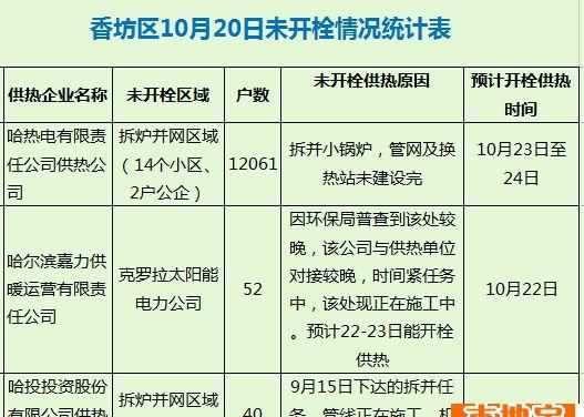 哈爾濱市商服供暖多少度達(dá)標(biāo)