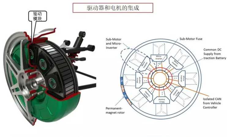 電機(jī)傳動的優(yōu)缺點(diǎn)