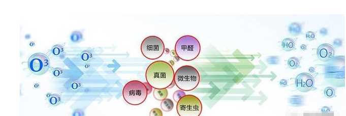 來(lái)說(shuō)下臭氧機(jī)除甲醛有效果嗎