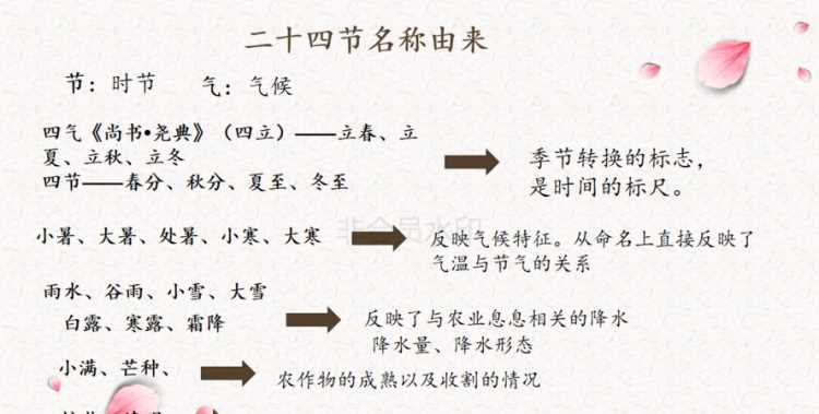 24節(jié)氣的由來及傳說
