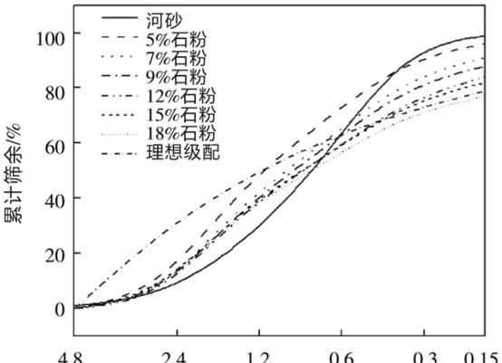 車輛規(guī)格型號怎么填