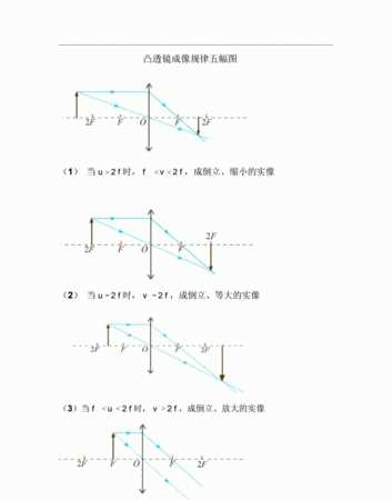 凸面鏡成像規(guī)律