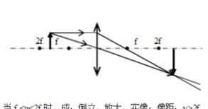 凸面鏡成像規(guī)律，凸面鏡成像規(guī)律？圖4