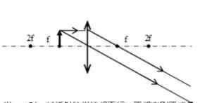 凸面鏡成像規(guī)律，凸面鏡成像規(guī)律？圖5