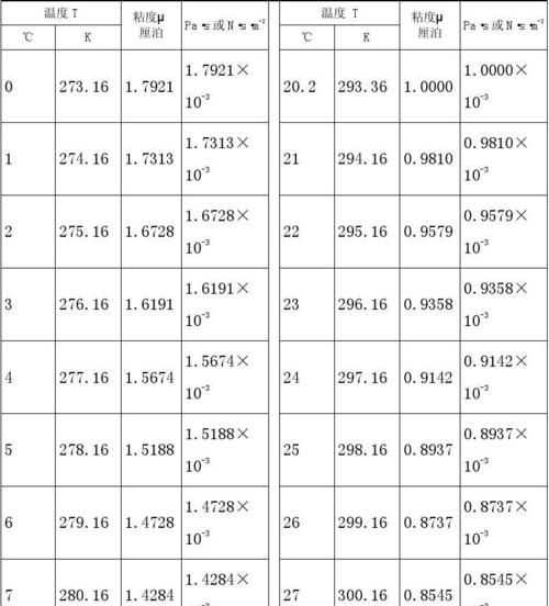 25度水的粘度是多少