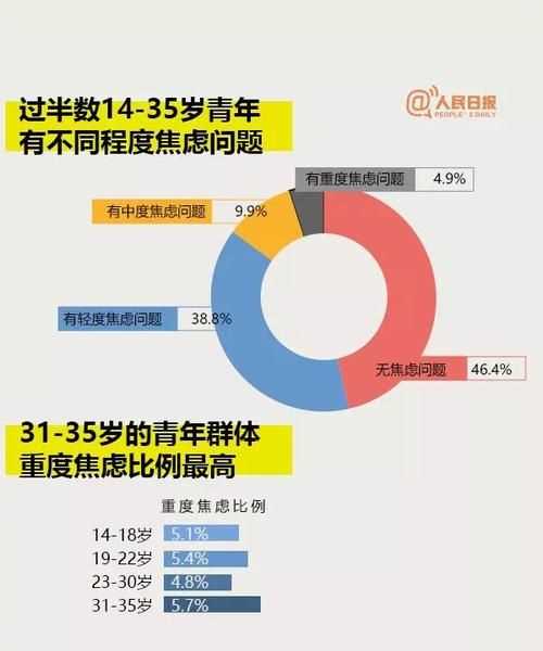 新時代的青年指的是幾歲到幾歲