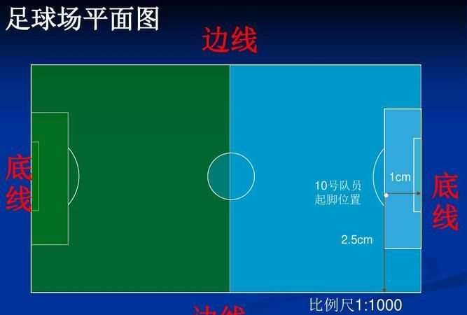 正規(guī)足球場的長度和寬度
