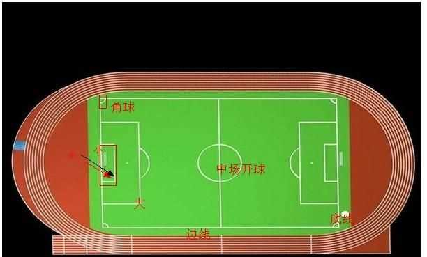足球場的每一條線都有什么用途