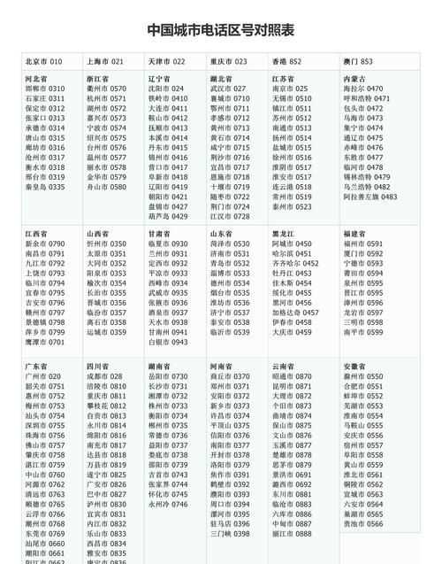 中國號碼國際區(qū)號