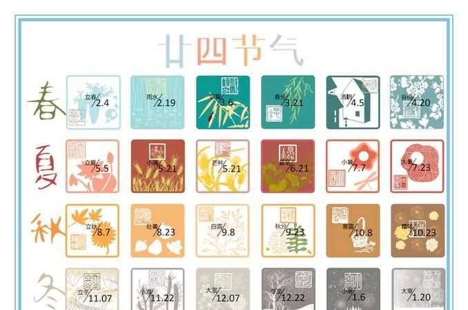 二十四節(jié)氣分別是哪二十四節(jié)氣