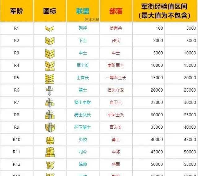 軍銜級(jí)別，古代大將軍銜是什么級(jí)別？圖3