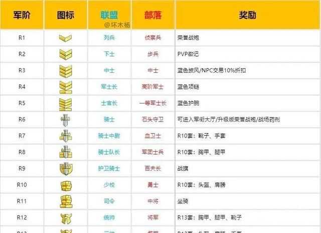 軍銜級(jí)別，古代大將軍銜是什么級(jí)別？圖4