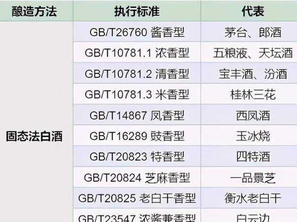 純糧白酒執(zhí)行標(biāo)準(zhǔn)