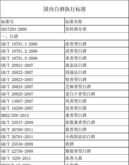 純糧酒的執(zhí)行標(biāo)準(zhǔn)代碼