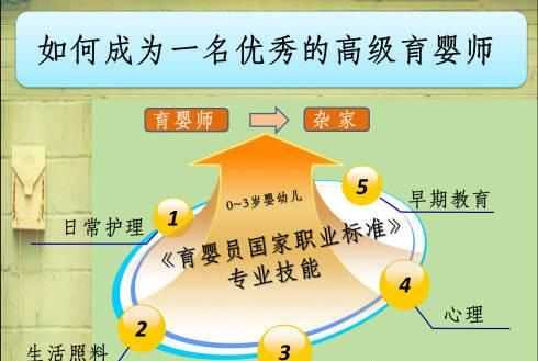 家政服務(wù)公司是做什么的