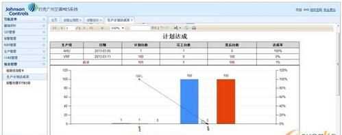 完成率計算公式