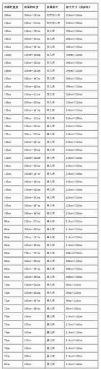 雙人被罩標(biāo)準(zhǔn)尺寸,被子7x7被罩是多大尺寸圖1