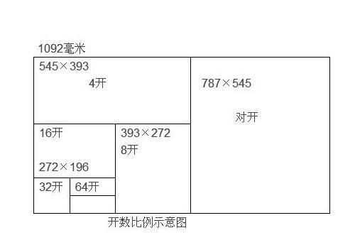 八開的紙有多大有幾個a4紙那么大呢