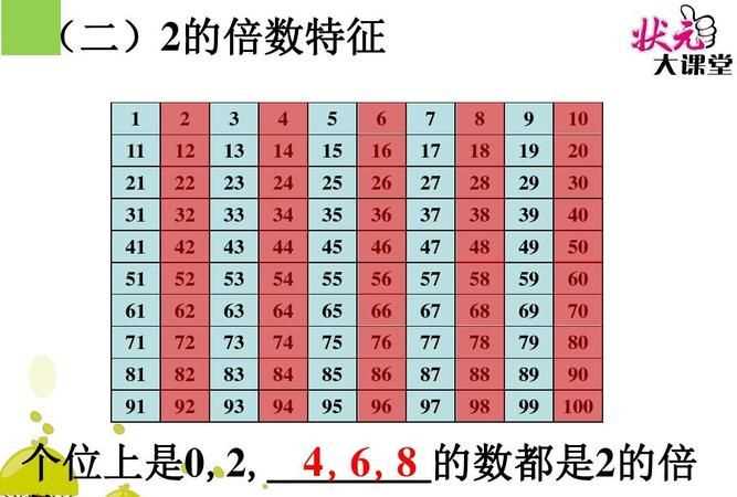 帶7和七的倍數(shù)有哪些