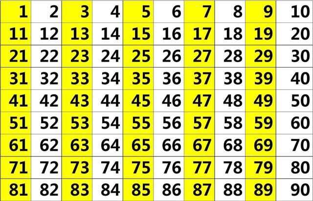 7的倍數(shù)有哪些，帶7和七的倍數(shù)有哪些？圖5