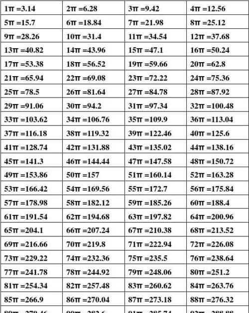 9:00里面有多少個(gè)10