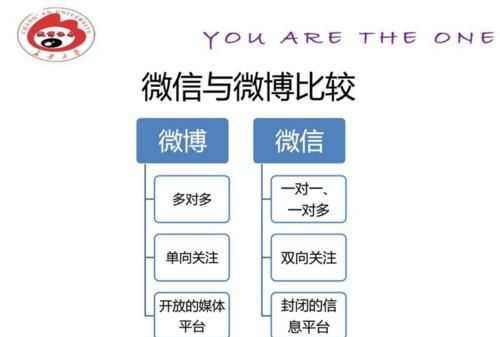 微信和微博營(yíng)銷(xiāo)的相同之處