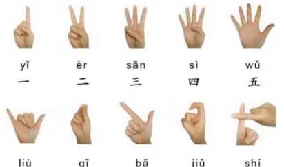 一0手指伸法,手指算1—10手指指法圖1