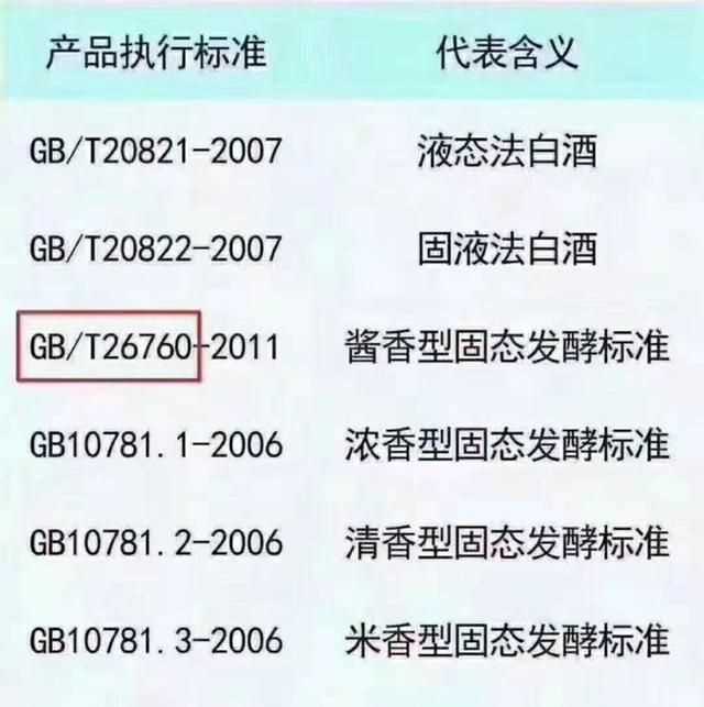 酒精勾兌的酒是什么標(biāo)準(zhǔn)號，酒精勾兌酒的標(biāo)準(zhǔn)代號？圖3