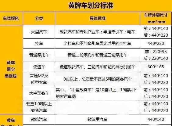 小黃牌與藍(lán)牌車的區(qū)別