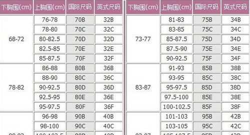 文胸尺碼對照表
