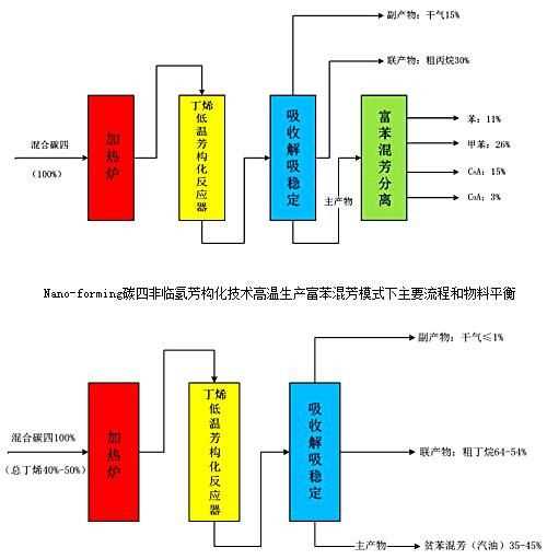 石油的裂解是為了什么