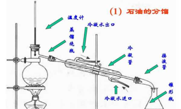 石油裂解的目的是什么,石油裂解的目的是為了提高輕質油的質量和產量圖3