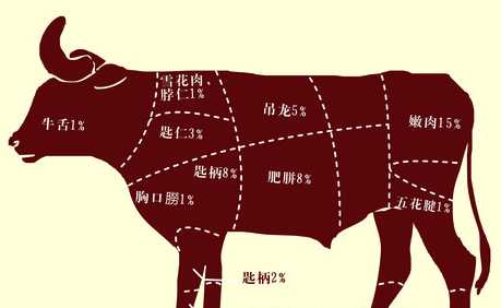 牛胸口是哪個(gè)部位,牛胸是哪個(gè)部位的肉圖2