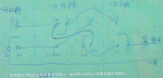 三自一控是指什么,項目管理的經(jīng)驗分享圖3