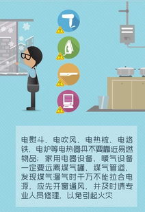 寢室冬天用電安全知識