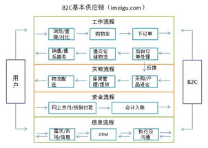 電子商務(wù)安全知識點(diǎn)
