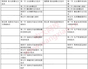 安全工程師專業(yè)基礎知識
