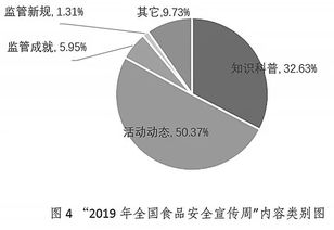 支付寶答答食品安全知識題